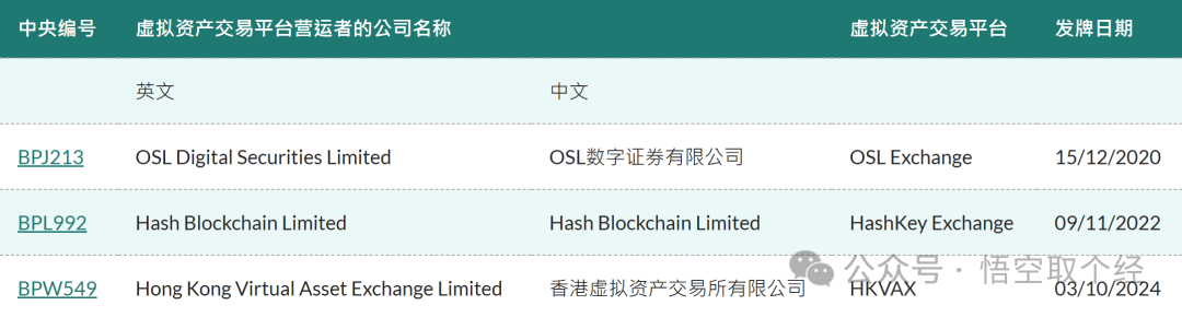 虚拟币空投项目_如何参与虚拟货币的空投_货币虚拟空投参与什么
