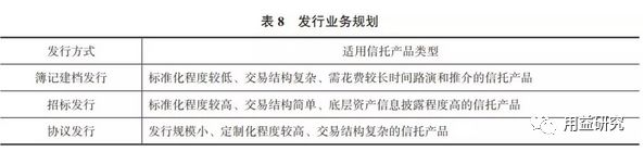 风险降低手段_如何通过Binance交易所APP参与众筹项目 | 降低投资风险的方式_风险降低策略的优缺点