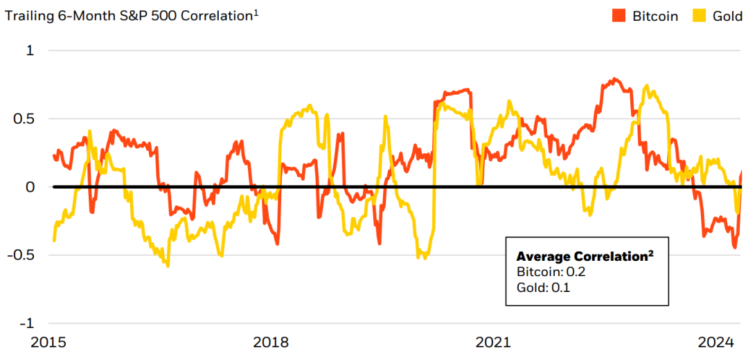 探讨比特币的波动性：投资者该如何评估市场风险_比特币市场波动率_比特币波动性