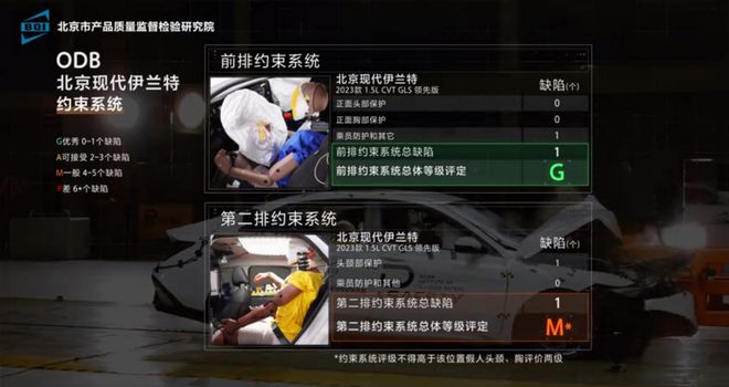 宝马测试视频_宝马驾驶测试_宝马汽车在安全测试中的卓越表现分析