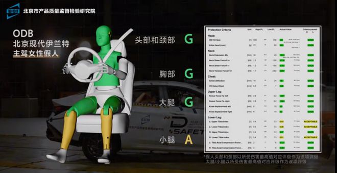 宝马驾驶测试_宝马汽车在安全测试中的卓越表现分析_宝马测试视频