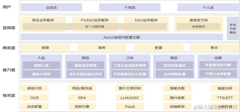京东智能化_京东智能app叫什么名字_便捷与智能并存，京东智能设备带来的新体验