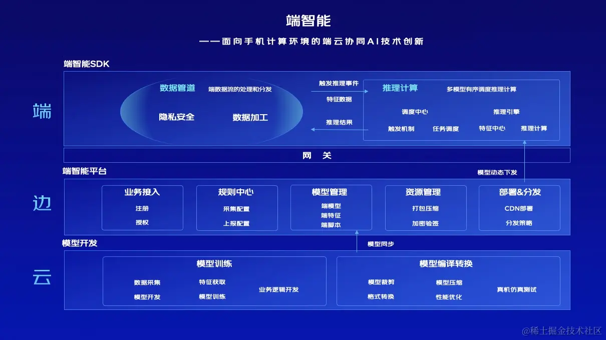 京东智能化_京东智能app叫什么名字_便捷与智能并存，京东智能设备带来的新体验