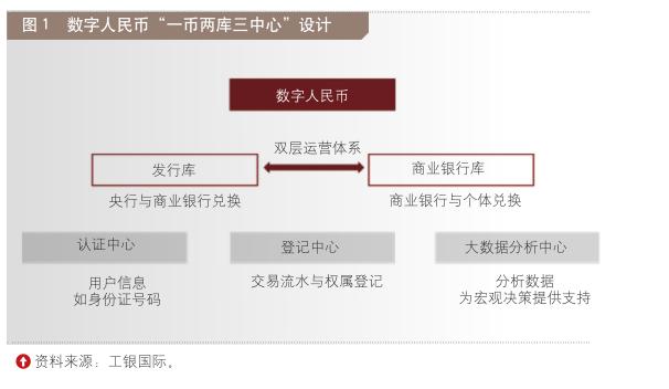 区块链数字化货币_区块链数字货币发展前景如何_未来的银行：数字货币与区块链