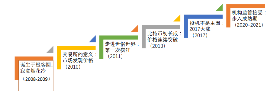 数字货币政策文件_数字货币与政府的货币政策_政府对数字货币的政策