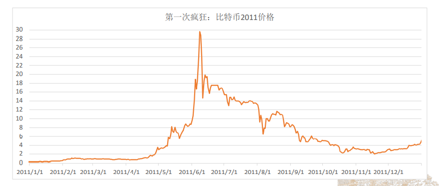 数字货币政策文件_政府对数字货币的政策_数字货币与政府的货币政策