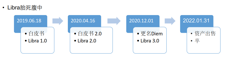 数字货币与政府的货币政策_数字货币政策文件_政府对数字货币的政策