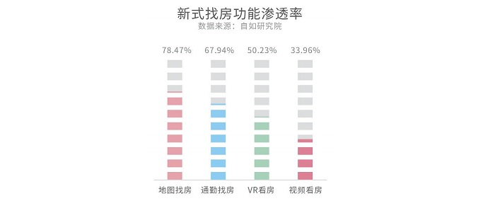 自如家服平台_自如智能_智能家居，让生活更加轻松自如