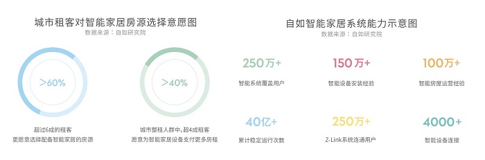 智能家居，让生活更加轻松自如_自如智能_自如家服平台