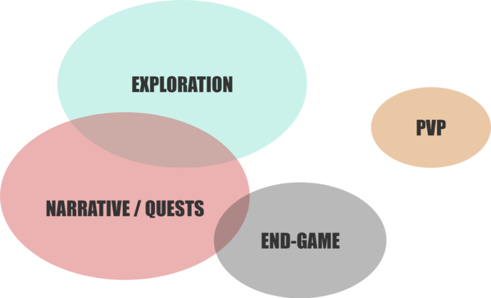 详谈游戏经济系统设计的关键要点：如何构建高效的经济模型？