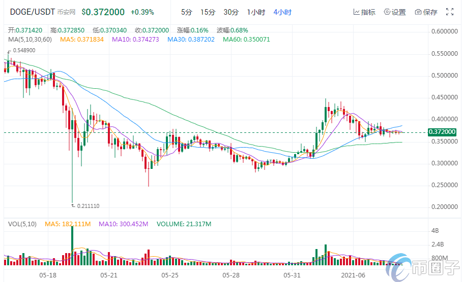 深入分析2023年最具投资价值的虚拟货币项目与市场前景_货币的虚拟化_货币虚拟化是什么意思
