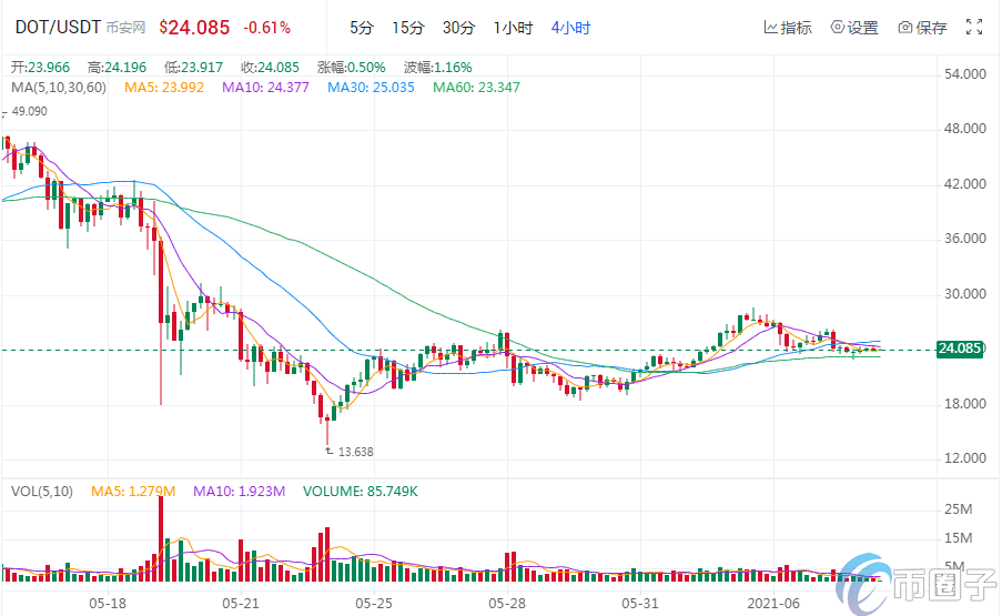 货币虚拟化是什么意思_货币的虚拟化_深入分析2023年最具投资价值的虚拟货币项目与市场前景