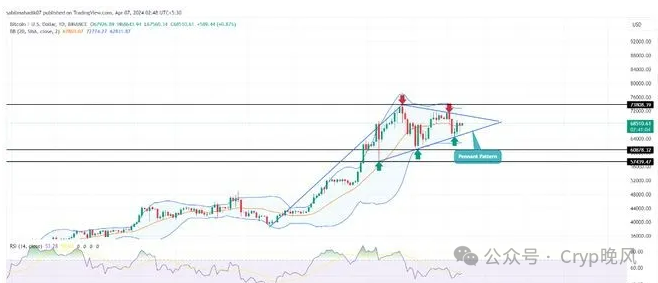 8万大关只是起点？期权市场近30亿美元合约押注比特币将升破9万美元_比特币期权与合约有什么区别_比特币美式期权