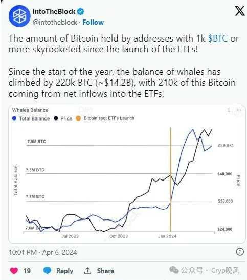 8万大关只是起点？期权市场近30亿美元合约押注比特币将升破9万美元_比特币美式期权_比特币期权与合约有什么区别
