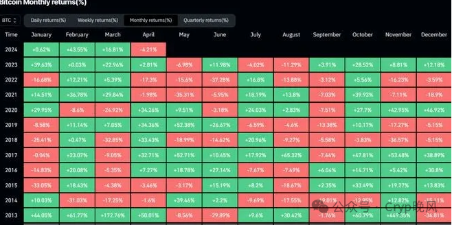 比特币期权与合约有什么区别_比特币美式期权_8万大关只是起点？期权市场近30亿美元合约押注比特币将升破9万美元