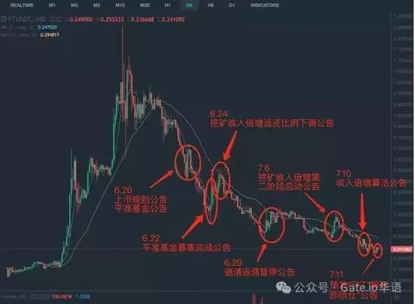 狗狗币的未来展望：面临的挑战与潜在机遇_狗狗币未来发展前景_狗狗币未来分析