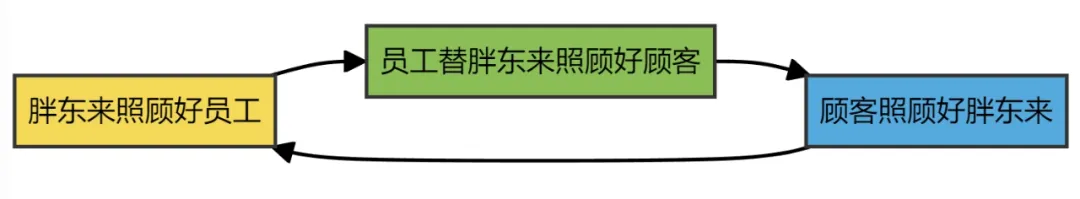希望顾客来店里的句子_胖东来的服务哲学：满足每位顾客的期望_顾客希望有什么样的服务