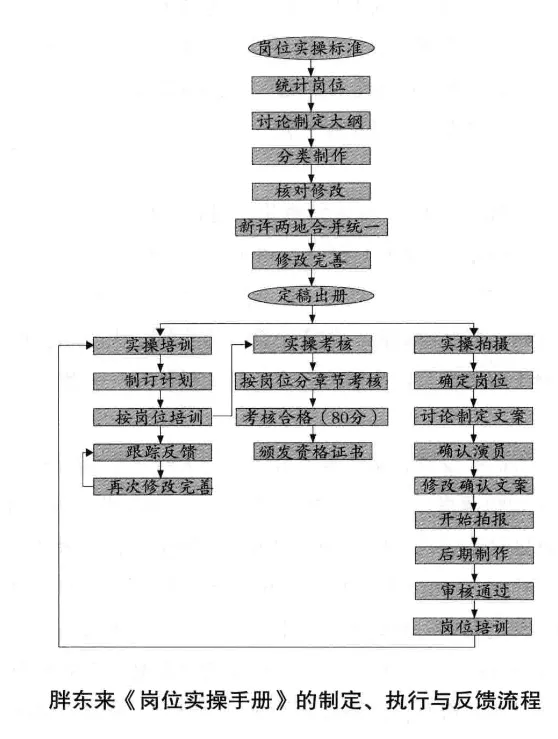 顾客希望有什么样的服务_希望顾客来店里的句子_胖东来的服务哲学：满足每位顾客的期望
