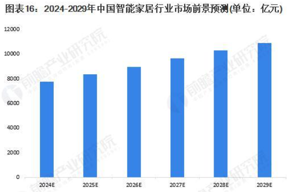 小米智能家居搭配方案_小米实用智能家居_兼容性带来的便利：小米全屋智能家居