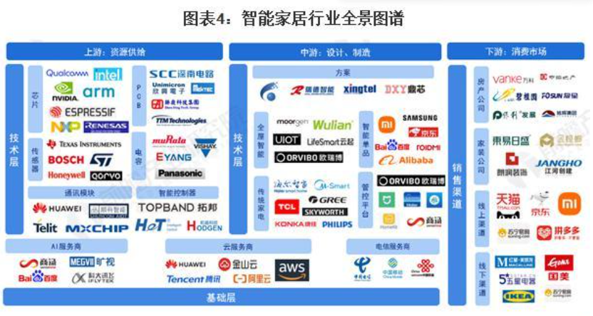 小米实用智能家居_小米智能家居搭配方案_兼容性带来的便利：小米全屋智能家居
