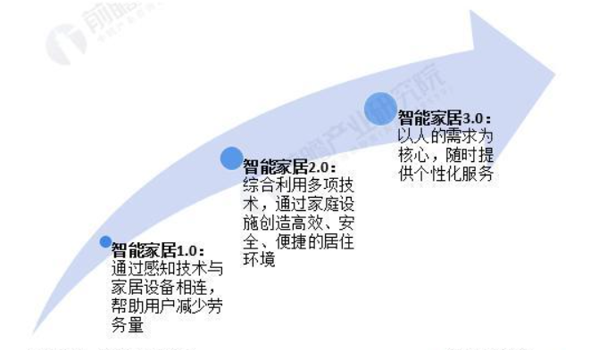 小米智能家居搭配方案_兼容性带来的便利：小米全屋智能家居_小米实用智能家居