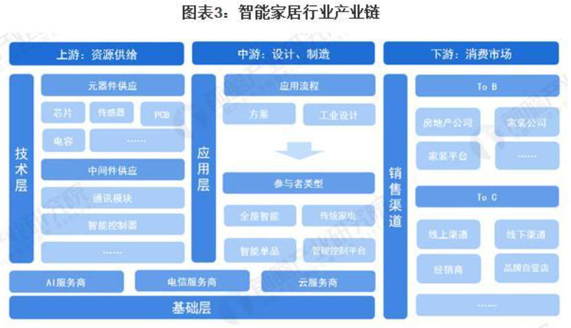 兼容性带来的便利：小米全屋智能家居_小米实用智能家居_小米智能家居搭配方案