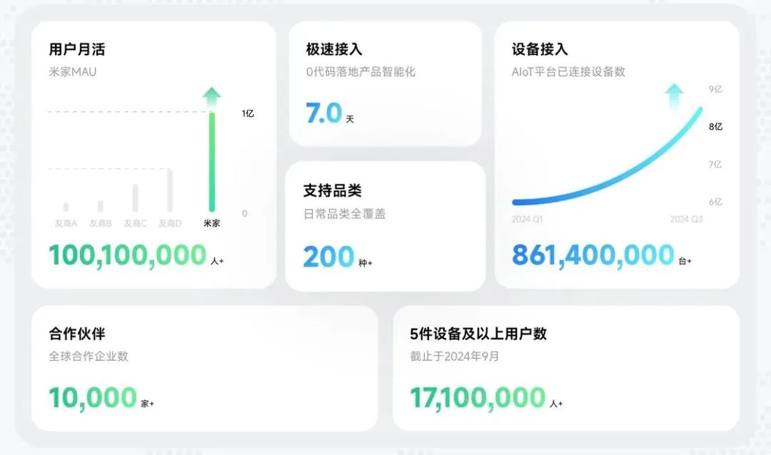 miui智能家居_兼容性带来的便利：小米全屋智能家居_小米智能家居组合玩法