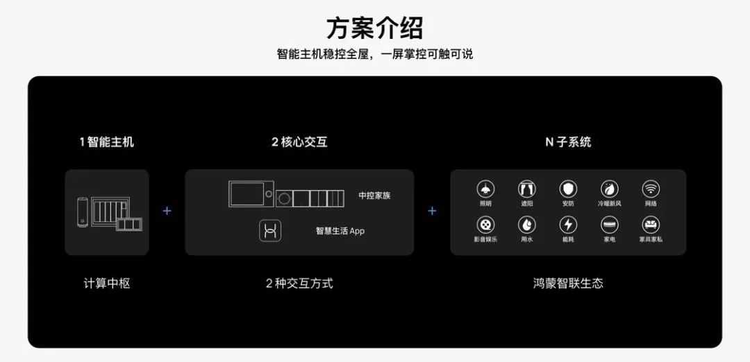 miui智能家居_兼容性带来的便利：小米全屋智能家居_小米智能家居组合玩法
