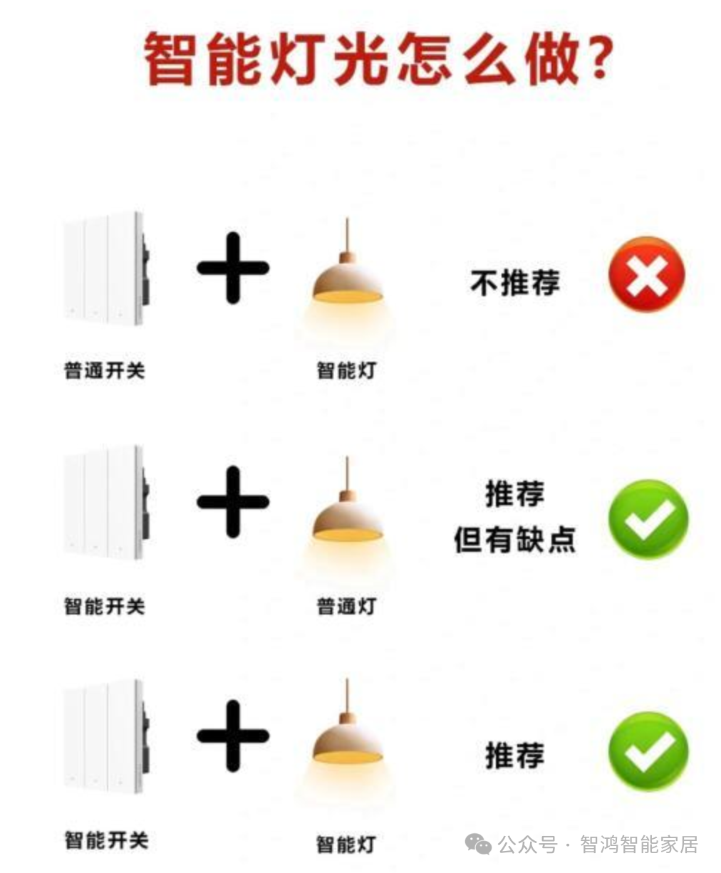 兼容性带来的便利：小米全屋智能家居_小米智能家居用品_小米智能家居组合玩法