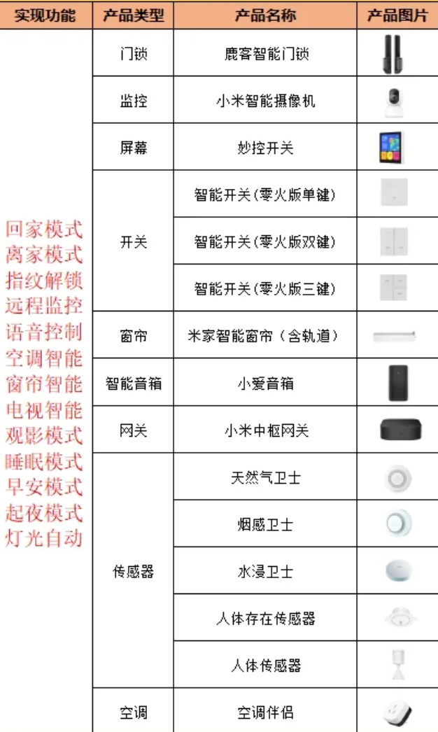 小米实用智能家居_兼容性带来的便利：小米全屋智能家居_小米智能家居组合玩法