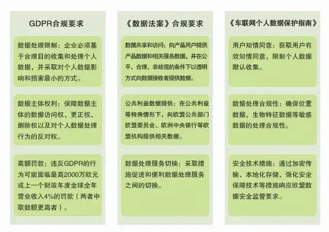 欧盟立法政策动态下中国智汽车企业应对策略分析