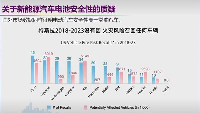 面对电动汽车技术升级，消费者应保持警惕_电动汽车消费高吗_电动汽车消费人群分析