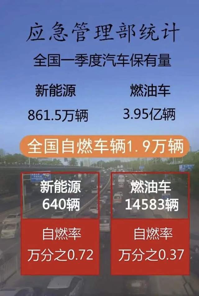 面对电动汽车技术升级，消费者应保持警惕_电动汽车消费高吗_电动汽车消费人群分析