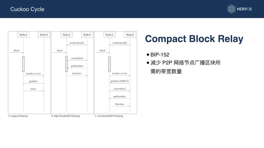 如何通过imToken钱包官方版优化交易时间？_如何通过imToken钱包官方版优化交易时间？_如何通过imToken钱包官方版优化交易时间？