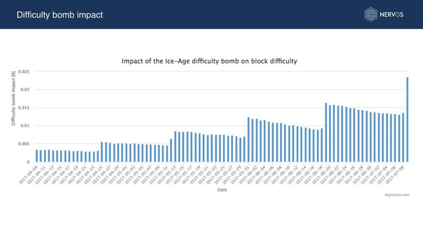 如何通过imToken钱包官方版优化交易时间？_如何通过imToken钱包官方版优化交易时间？_如何通过imToken钱包官方版优化交易时间？