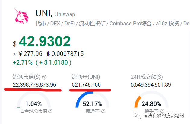 解读基于以太坊协议的最大去中心化交易所uniswap的赚钱模式及手段