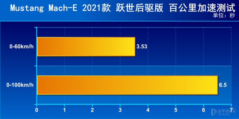 不喝油的“野马”还野吗？测试Mustang Mach-E