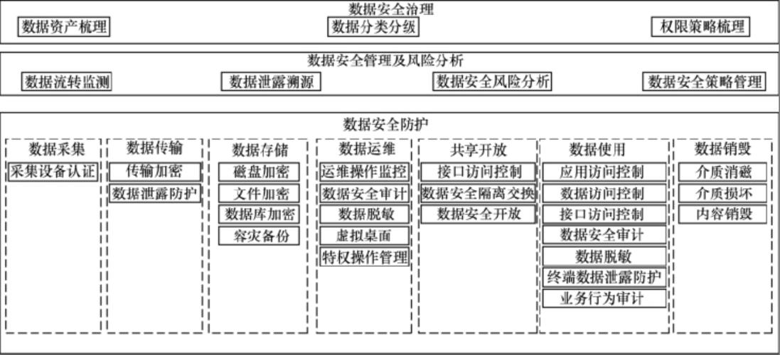 多层保护_最新手机系统下的多层安全防护_多层保护什么意思