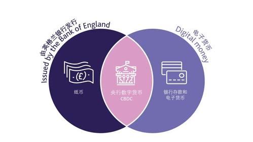 DSFSChain引领加密货币支付革命：全球首个打通Crypto与CBDC的公链生态