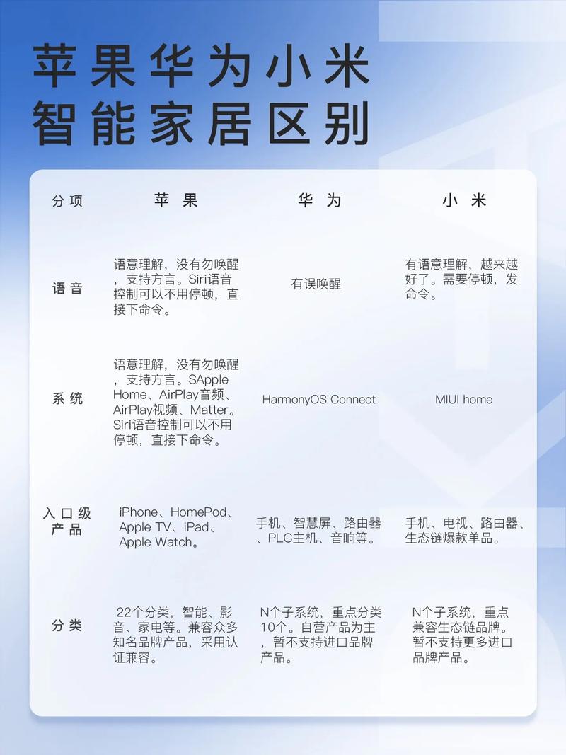 小米与华为智能家居发展对比：从2013年布局到市场竞争分析