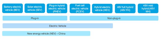 混合动力与电动车：特斯拉的安全对比_特斯拉和混动_特斯拉电混汽车