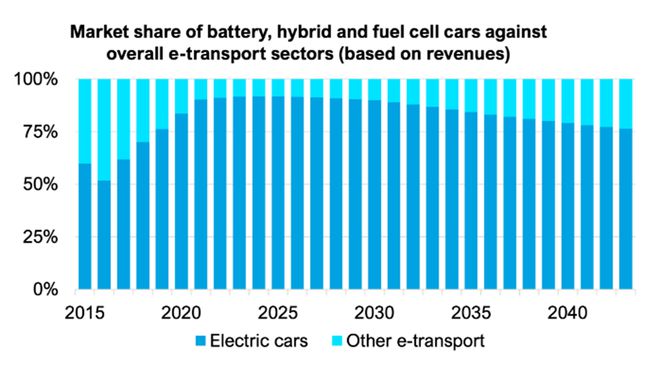 特斯拉电混汽车_混合动力与电动车：特斯拉的安全对比_特斯拉和混动