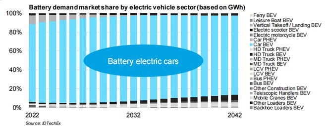 特斯拉电混汽车_特斯拉和混动_混合动力与电动车：特斯拉的安全对比