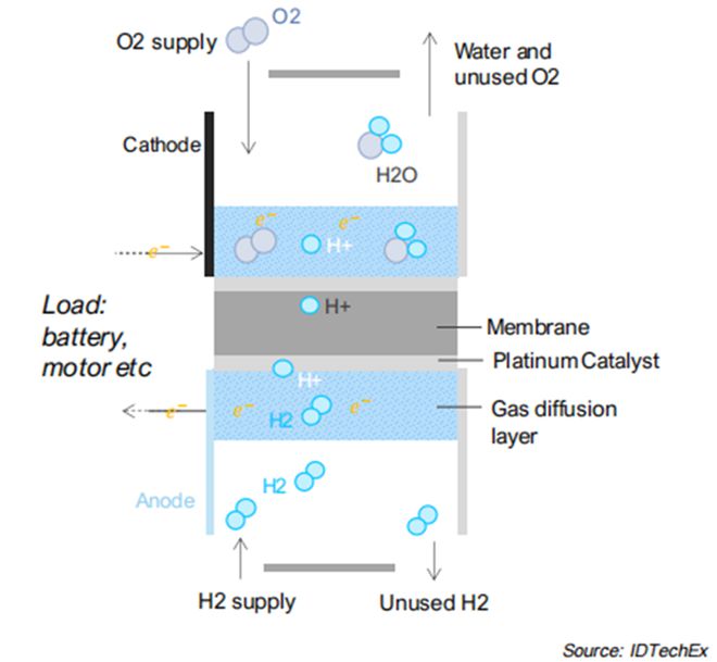 混合动力与电动车：特斯拉的安全对比_特斯拉和混动_特斯拉电混汽车