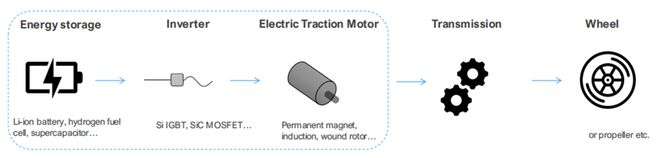 混合动力与电动车：特斯拉的安全对比_特斯拉和混动_特斯拉电混汽车