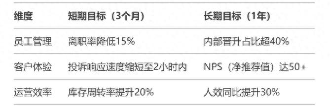 胖东来老板于东来现状_胖东来对顾客需求的快速反应机制_胖东来如何实现客户满意度
