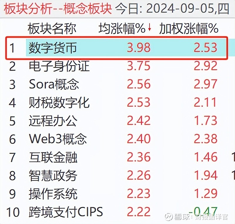 货币数字化是什么意思_啥是货币数字_了解数字货币市场的基本面分析