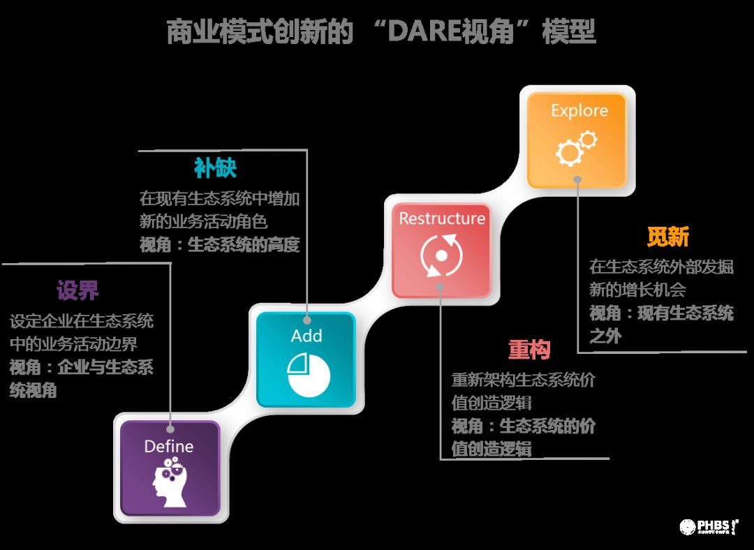 王卫如何建立自己的商业生态_商业生态建设_生态商业