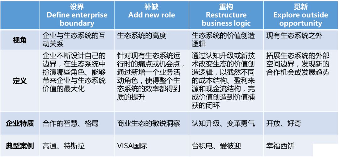 商业生态建设_王卫如何建立自己的商业生态_生态商业