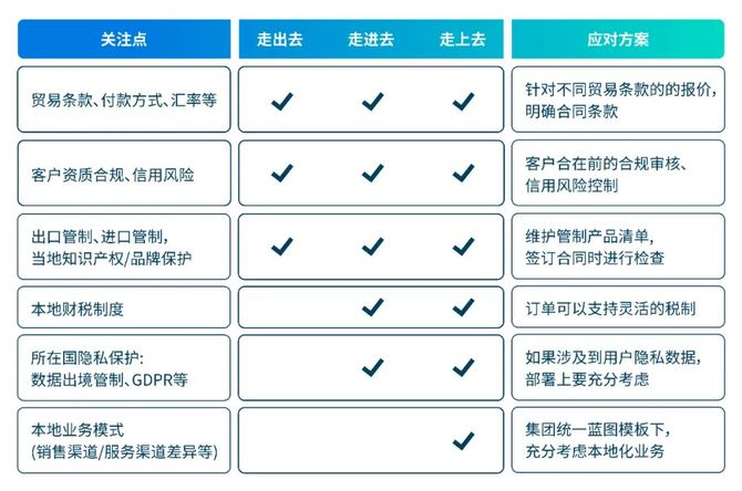 勤哲文化, 瑞泰信息营销服务数字化出海特辑（一）：应对策略及出海案例盘点